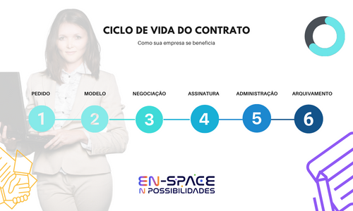 imagem post Ciclo de vida do contrato: benefícios para a gestão da sua empresa