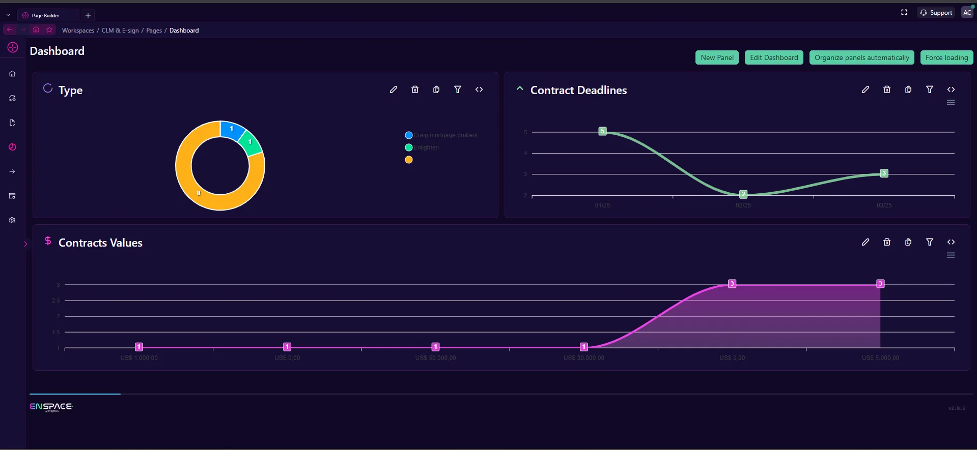 Dashboard ENSPACE