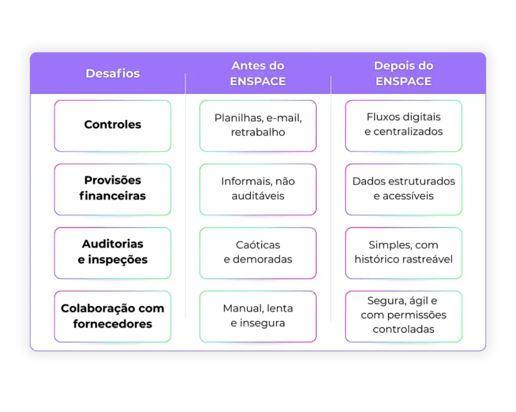 Tabela ENSPACE Mercado Livre -- Com Sombra