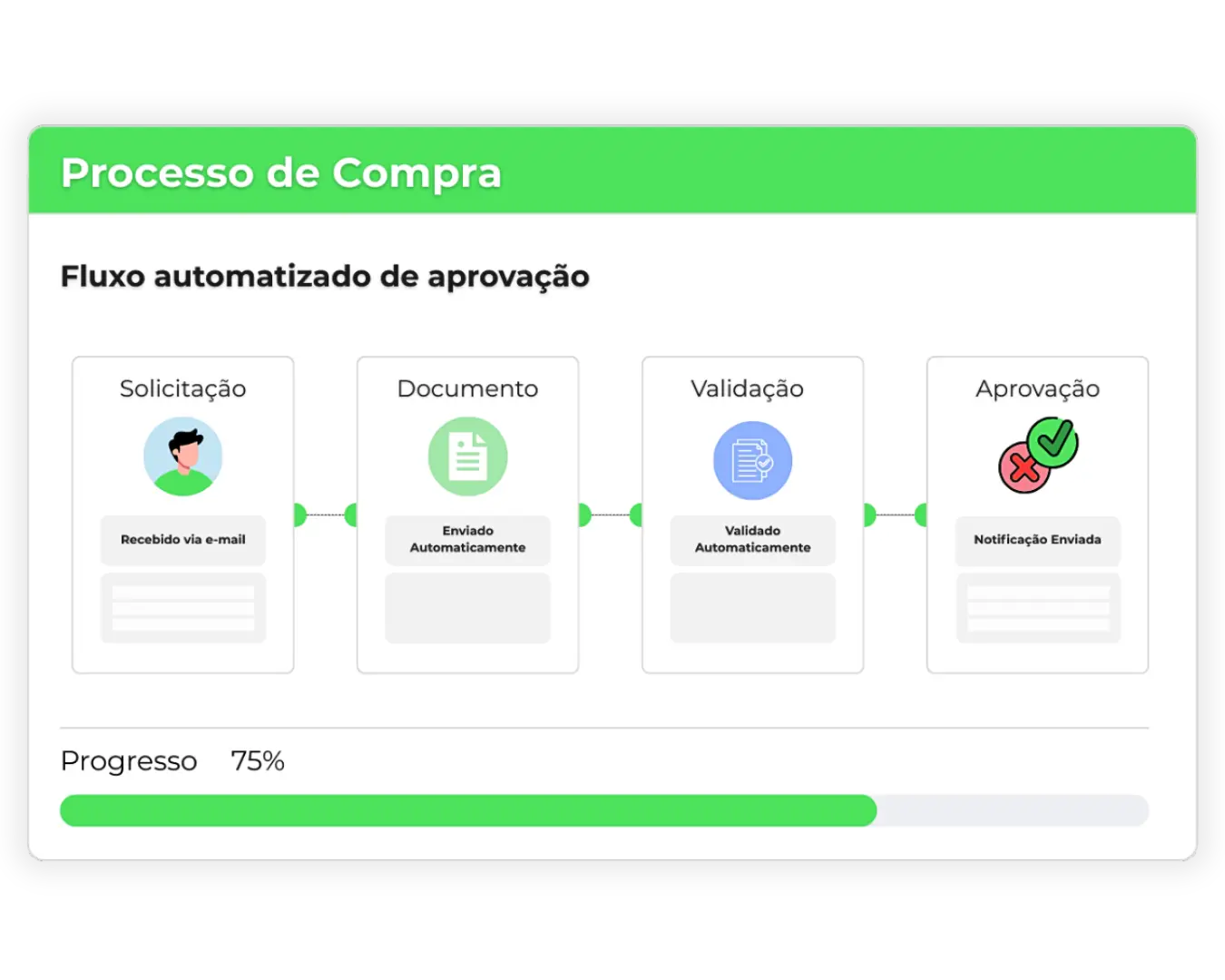 Tela 11 - Fluxo Automatizado
