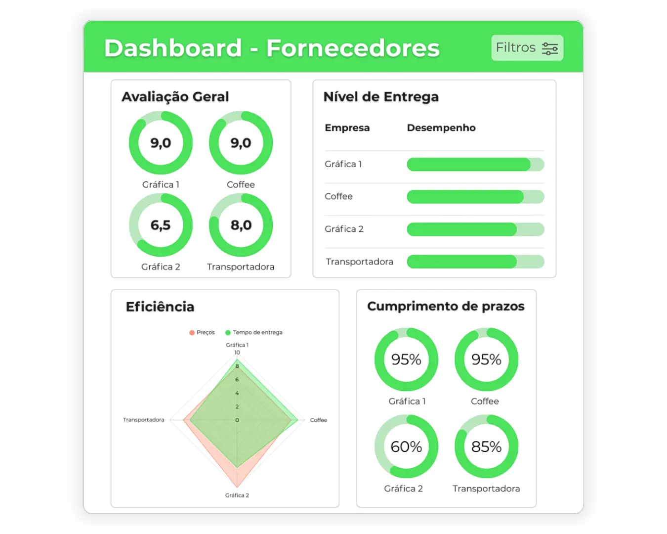 Tela 13 - Compras (Dashboard - Fornecedores)