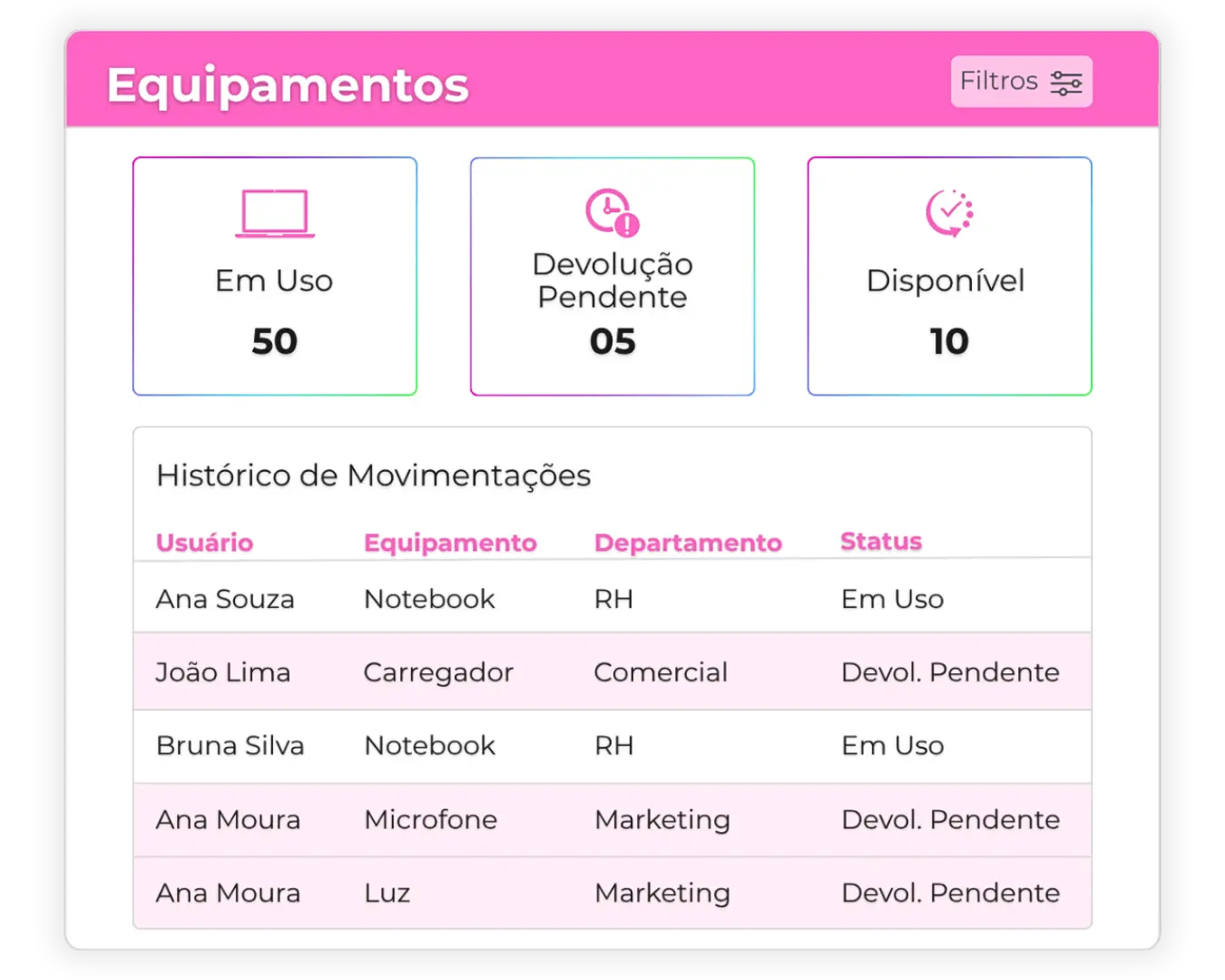 Tela 17 - TI (inventário de equipamentos)