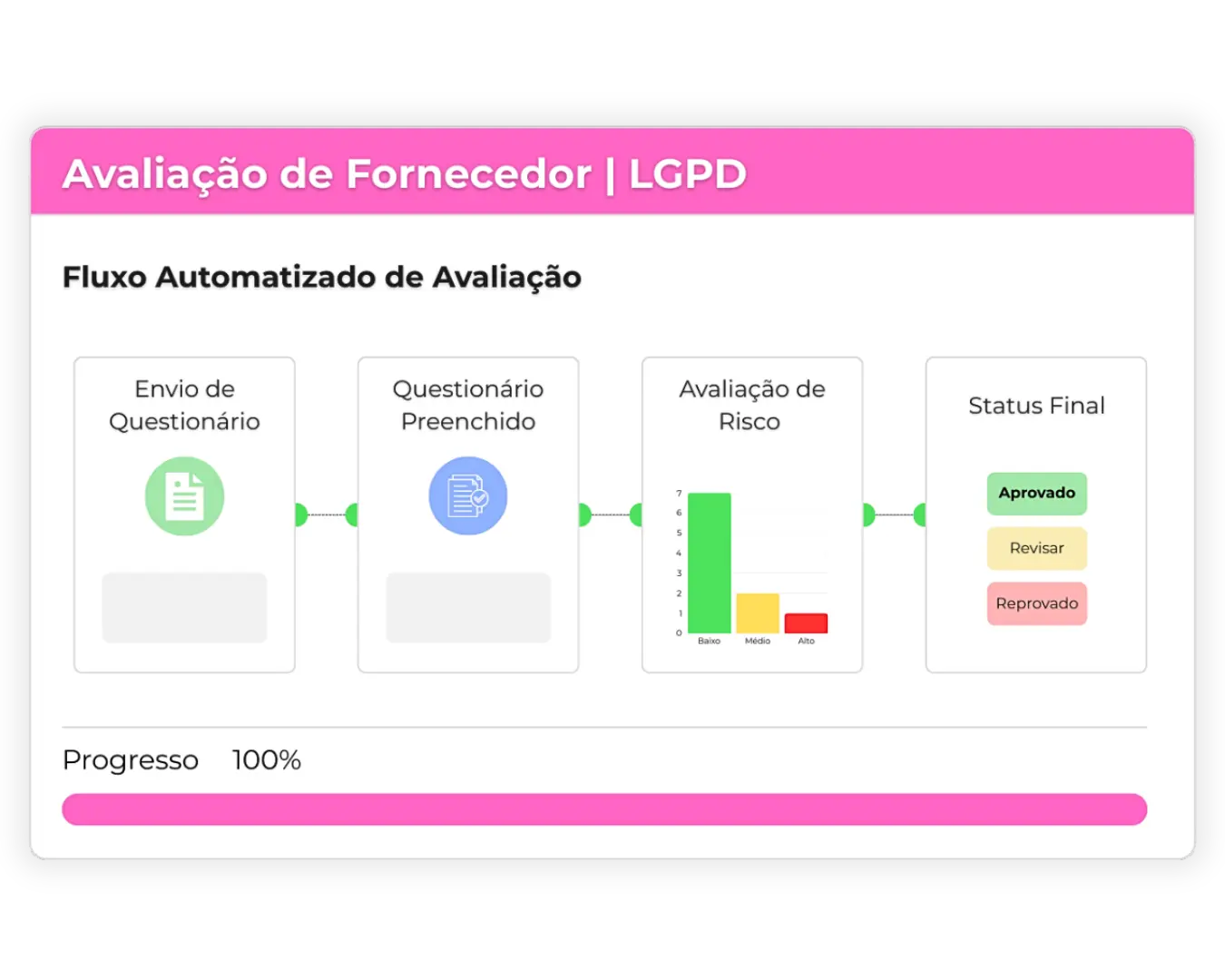 Tela 19 - TI (Avaliação de Fornecedor)