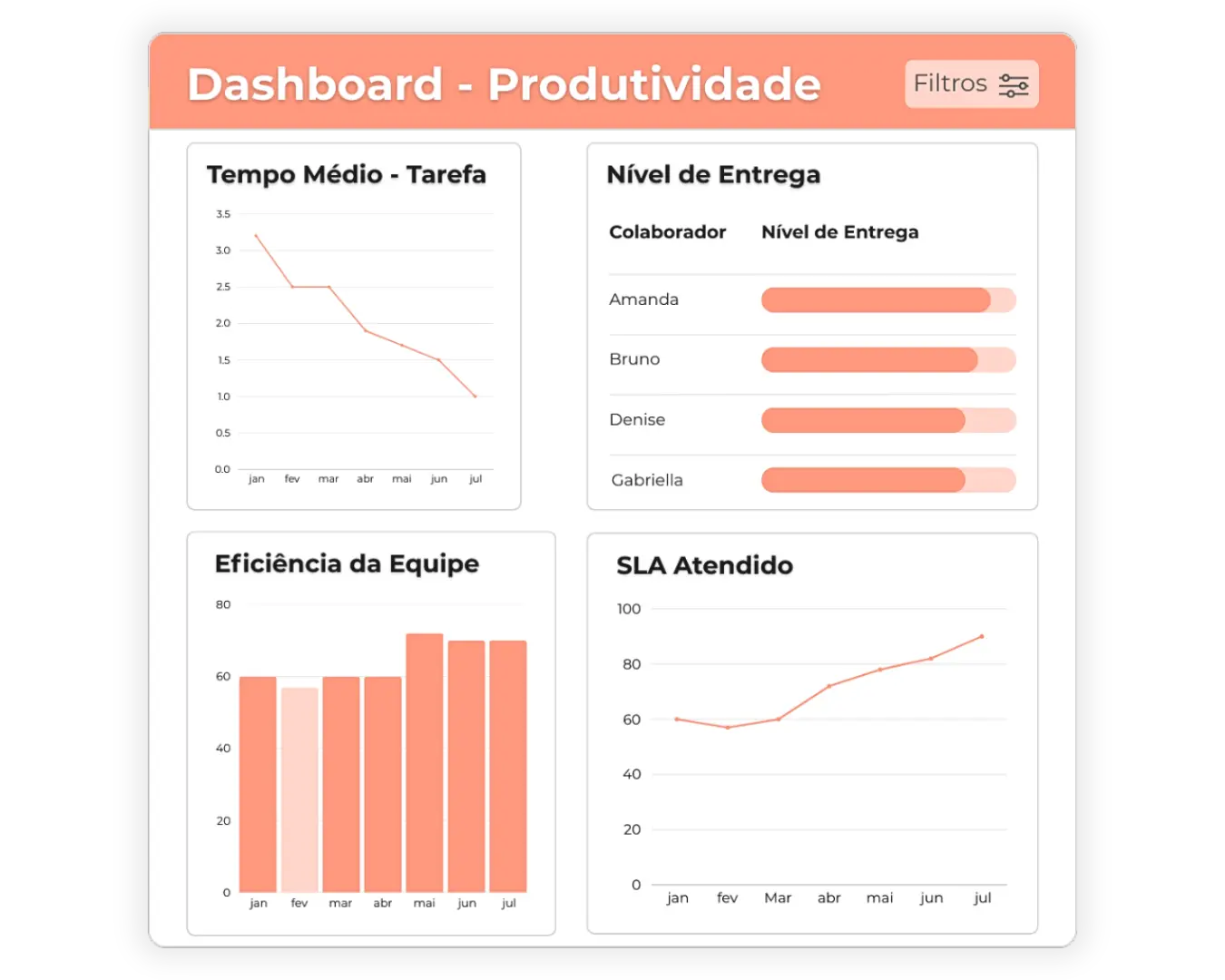 Tela 7 - BPO (Você no controle) -- Com Sombra