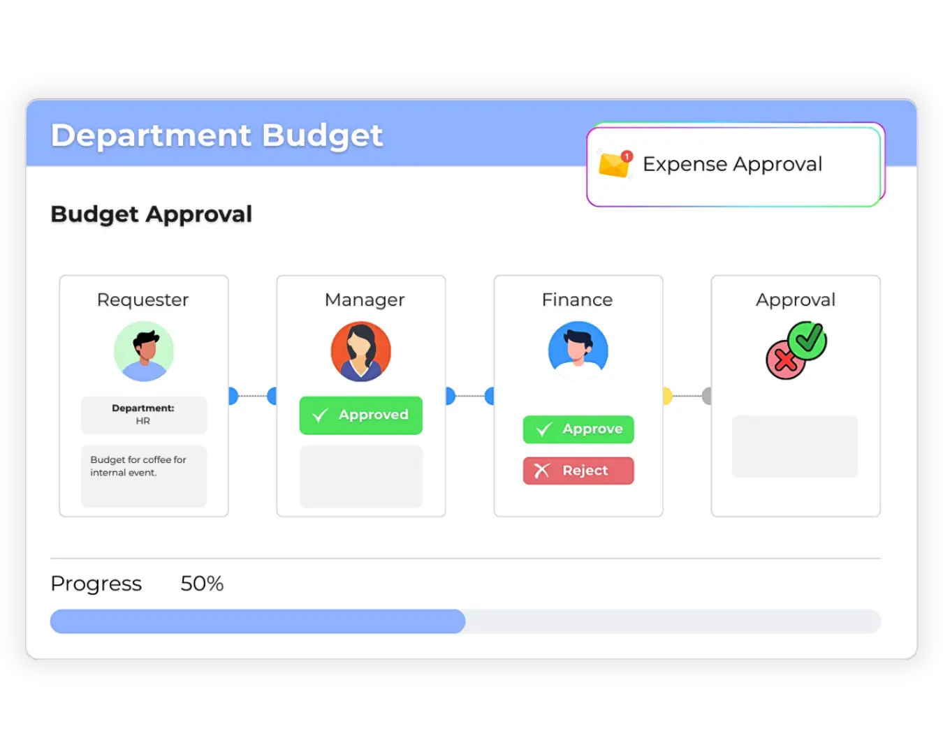 Tela Financeiro 2 - Inglês