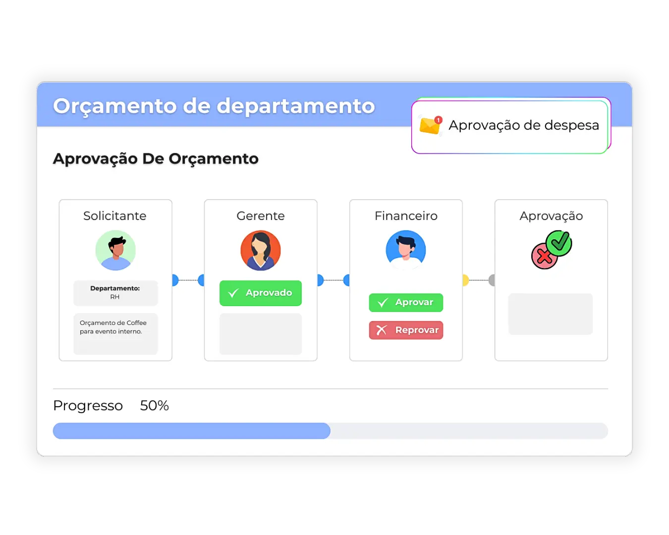 Tela Financeiro 2